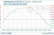 纯碱价格走势,市场动态解析与未来趋势展望