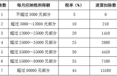 税后工资计算税前工资公式,揭秘计算公式与步骤