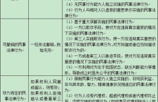 民事行为能力鉴定去哪里做,专业机构与流程解析