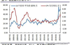 生猪期货行情,供需博弈与价格走势洞察