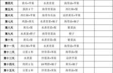 21天减肥法食谱表格,科学搭配，轻松减重