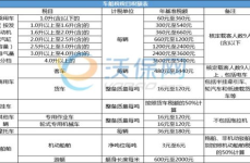 车险计算器2024,精准报价，轻松选险，车主必备工具