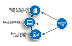 企业融资的10种方法,十种实用方法全面解析
