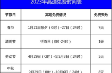 元旦高速免费时间表,哪些时段免费，哪些车辆受益